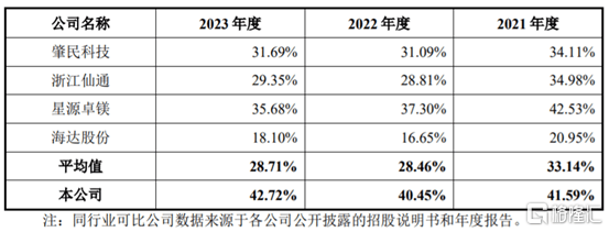 最准一肖一码一一子中特>东吴证券：给予金龙汽车买入评级