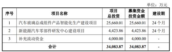 澳门平特一肖100%免费>汽车界的小米 零跑汽车6月交付20116台 创历史新高