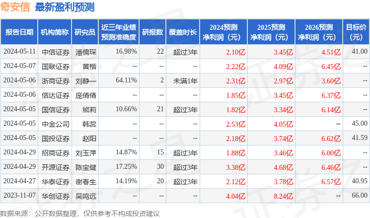 白小姐今晚特马期期准六>比亚迪王传福：未来资本开支将保持两位数增长 主要投资海外市场本地化建设  第1张