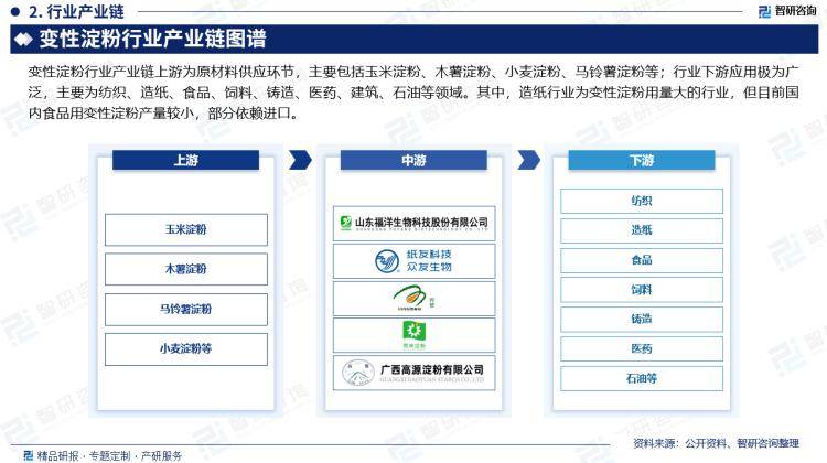 正版资料免费资料大全十点半>中国苯甲酸钠行业前景研究与投资战略咨询报告