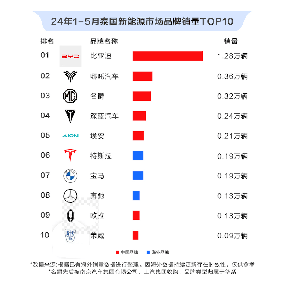 澳门六开彩开奖结果历史查询>欧洲最大药店连锁Rossmann停止采购特斯拉电动汽车  第2张