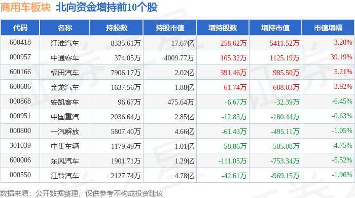 打开澳门六开彩免费开奖>江淮汽车获东吴证券买入评级，业绩超预期，外部合作稳步推进  第2张