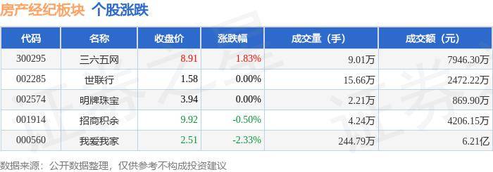 2024年76期新奥彩精选特图>房产早参 | 国家统计局：近期房地产市场活跃度有所提升；6月各线城市商品住宅销售价格环比降幅总体收窄