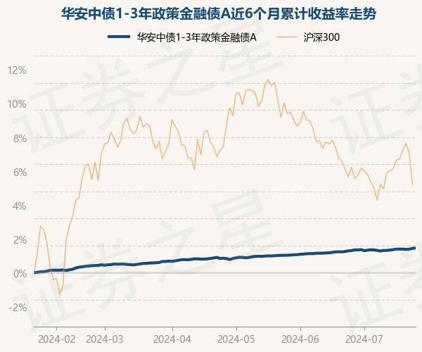 新澳门一码一肖一特一中>上证1-3年国债及政策性金融债指数报170.67点  第1张