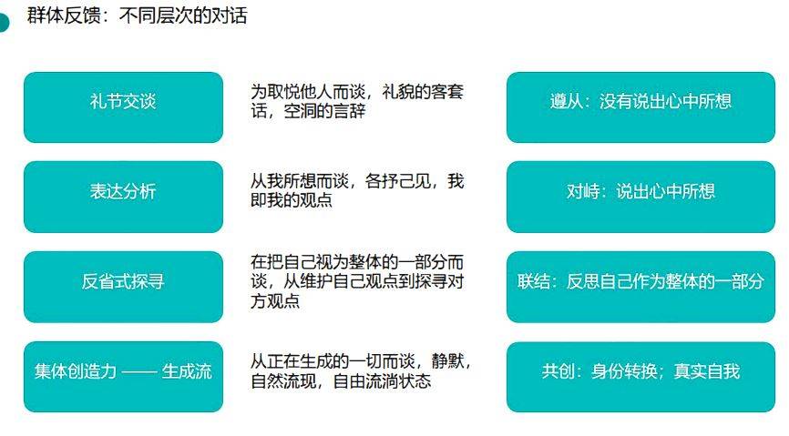 2024澳门码今晚开奖结果记录>【管理咨询宝藏141】咨询顾问培训师内部训练手册