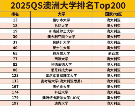 正版资料免费资料大全十点半>新加坡留学推荐大学-电子科大留学新加坡招生政策-留学出国留学咨询|河北留学