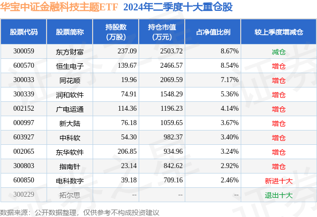 一码一肖100准打开>金融安全，北信源多项金融信创案例树行业标杆  第1张