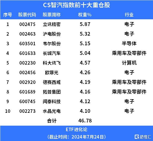 香港期期准资料大全>机构策略：关注汽车、房地产等板块投资机会  第2张