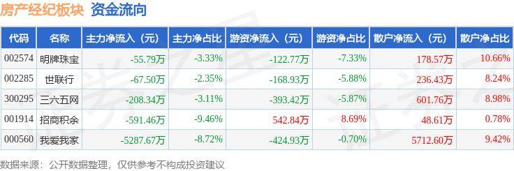 管家婆最准一肖一码>北京房产市场的冷暖自知  第2张