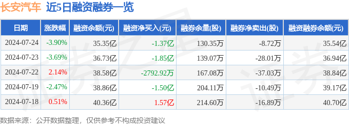 白小姐一肖中白小姐开奖记录>900亿饮料龙头股价猛涨，机构还看涨超20%！无人驾驶火爆出圈，汽车产业链获密集评级  第3张