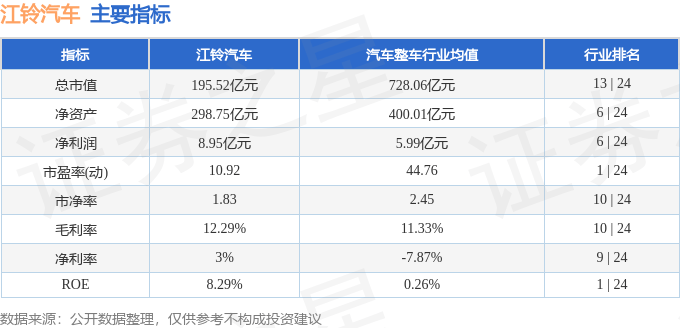 2024年白小姐开奖结果>轮胎容易受损，神龙汽车召回超 71 万辆东风雪铁龙世嘉汽车  第2张