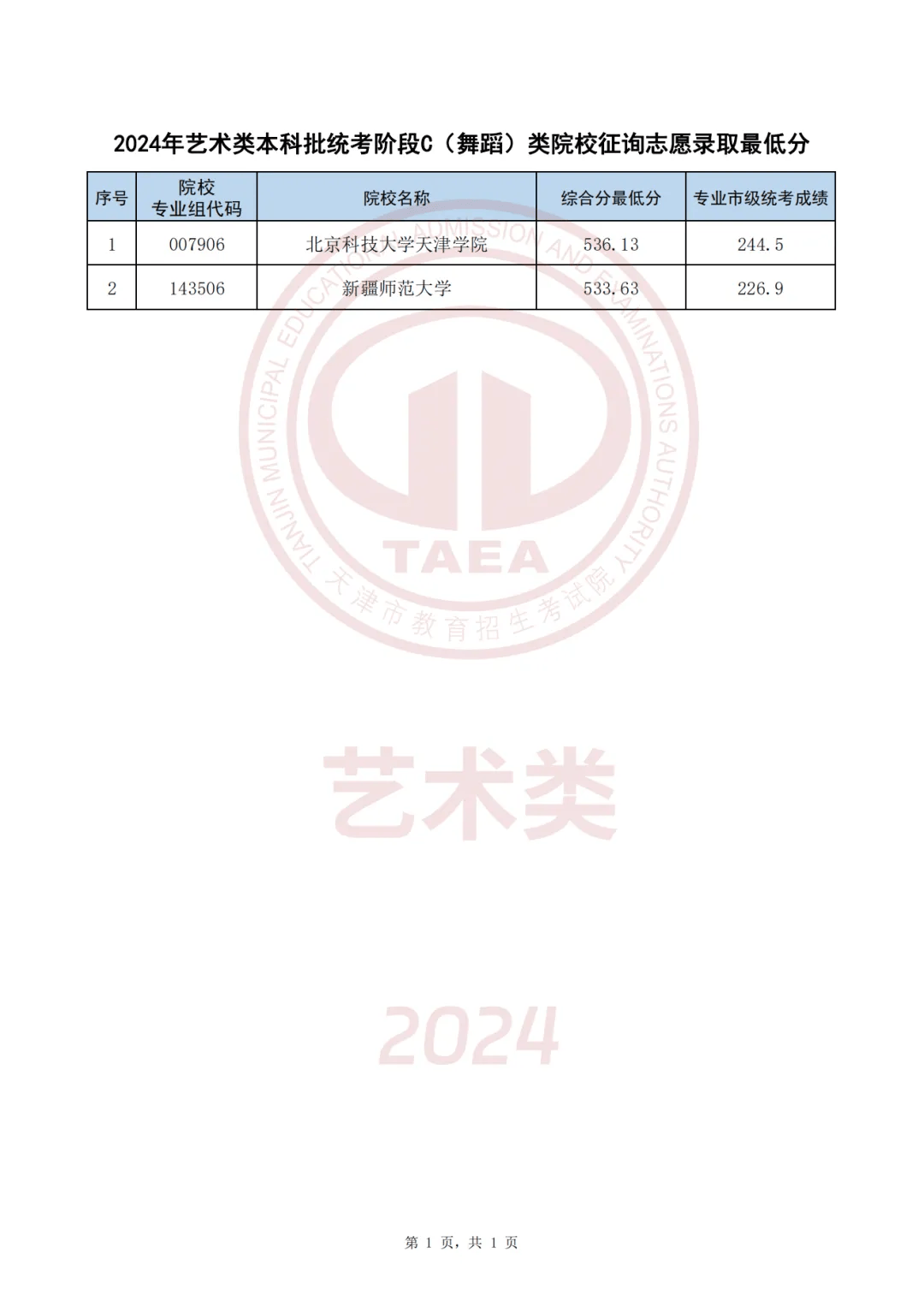 2024新澳门天天开彩免费资料>近400名台青赴豫开展文化研习、体育赛事等交流活动