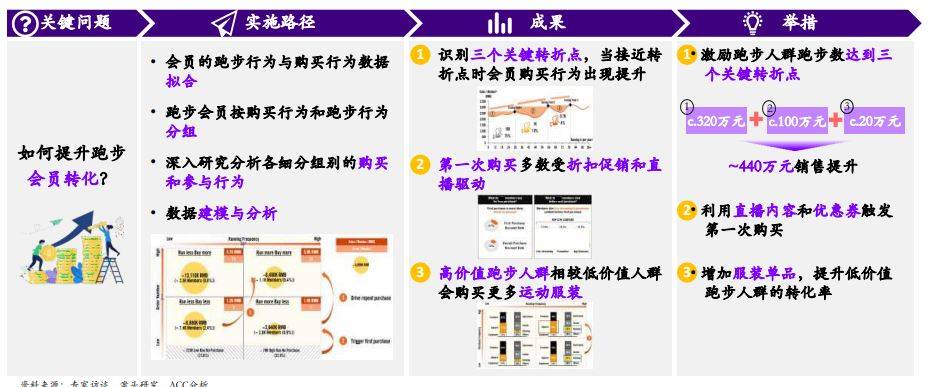 2024澳门正版资料免费大全>【管理咨询宝藏250】大型制造型集团精益生产分析与配套绩效管理