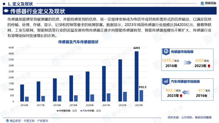 2024澳门正版精准资料>2025-2029年中国生态农业前景预测及投资咨询报告  第1张