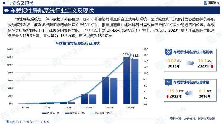 2024年白小姐开奖结果19期>2025-2029年福建省物流业前景预测及投资咨询报告  第2张