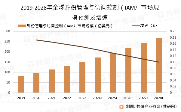 白小姐三肖中特开奖结果>智研咨询发布：阻燃剂行业市场动态分析、发展方向及投资前景分析报告  第1张