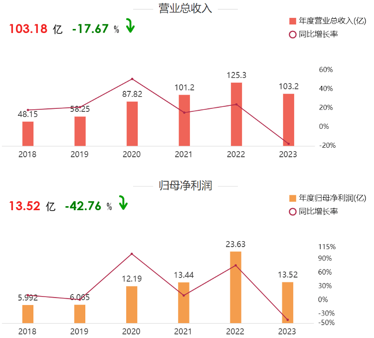 澳门六开彩天天开奖结果生肖卡>青春遇见绥阳·2024绥阳暑期研学季丨贵州财经大学：将青春的梦想挥洒在乡村振兴一线  第2张