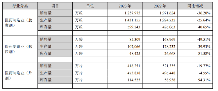 正版资料免费资料大全十点半>8月5日零售财经资讯一览  第2张