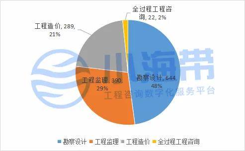 澳门2024开奖结果+开奖直播>河南省政府投资领域工程咨询市场分析报告（2024年2季度）