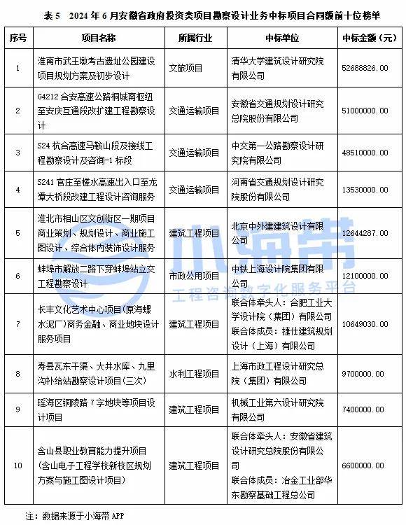 新澳门今晚开特马开奖>中国医药食品级纤维素醚行业发展动态及投资战略咨询分析  第3张