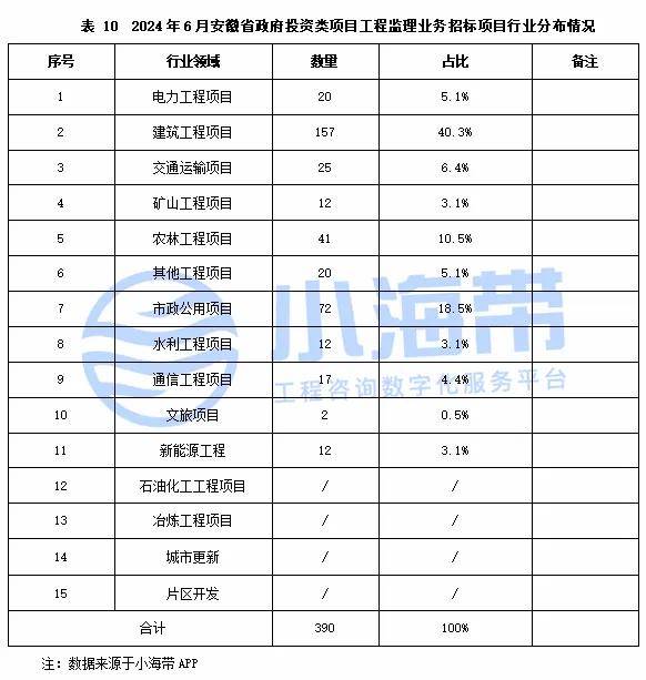 2024年白小姐开奖结果>2024-2029年中国变频器行业深度调研与投资战略咨询报告