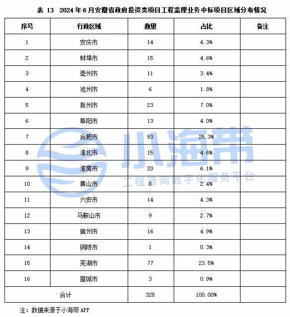 2024年澳门天天彩开奖>智研咨询《中国焊丝行业市场分析及投资前景研究报告》  第1张