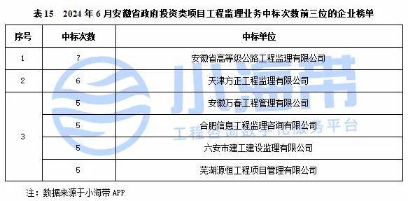 白小姐精准免费四肖>咨询工程师（投资）《项目决策分析与评价》全套资料【真题＋题库＋考前冲刺】