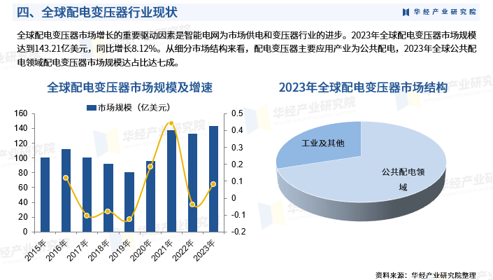 一码一肖100准资料>中国传感器行业市场运行动态及投资前景预测报告—智研咨询  第2张