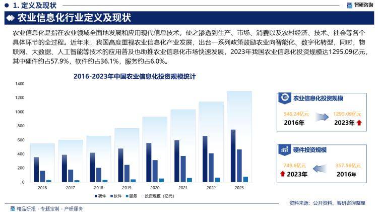 新澳门六开彩资料大全网址>研究报告—中国液体肥料行业发展概况、市场需求及投资前景预测（智研咨询）  第1张