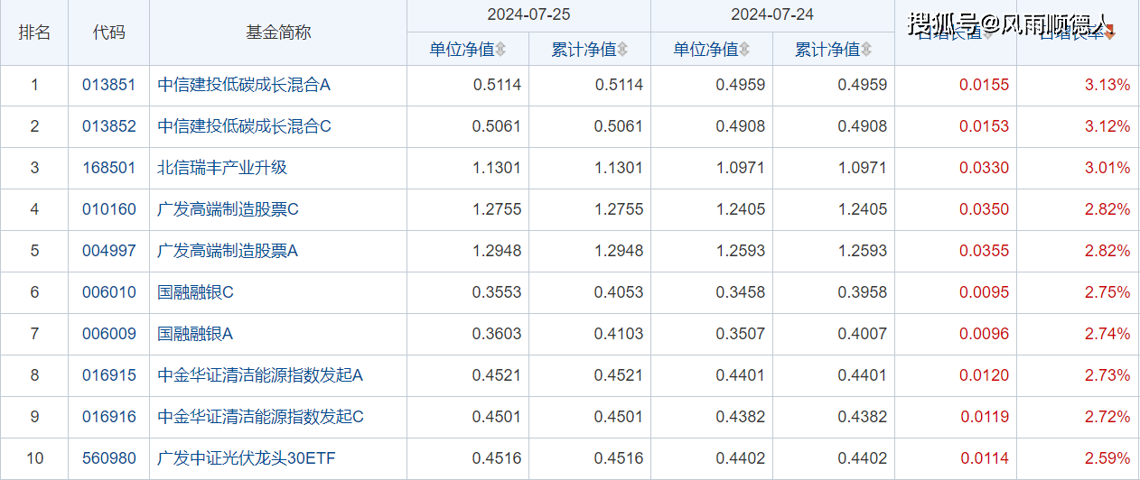 2024澳门正版资料免费大全>西南财经大学2+2国际本科可以去吗？有什么需要注意的地方？  第2张