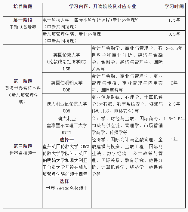 2024年白小姐开奖结果>美国留学费用：布朗大学硕士留学费用全解析  第3张