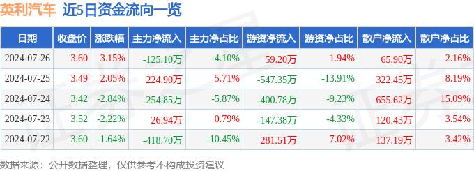 新澳门内部一码精准公开>汽车行业带动作用明显！中国机械工业联合会最新公布  第1张