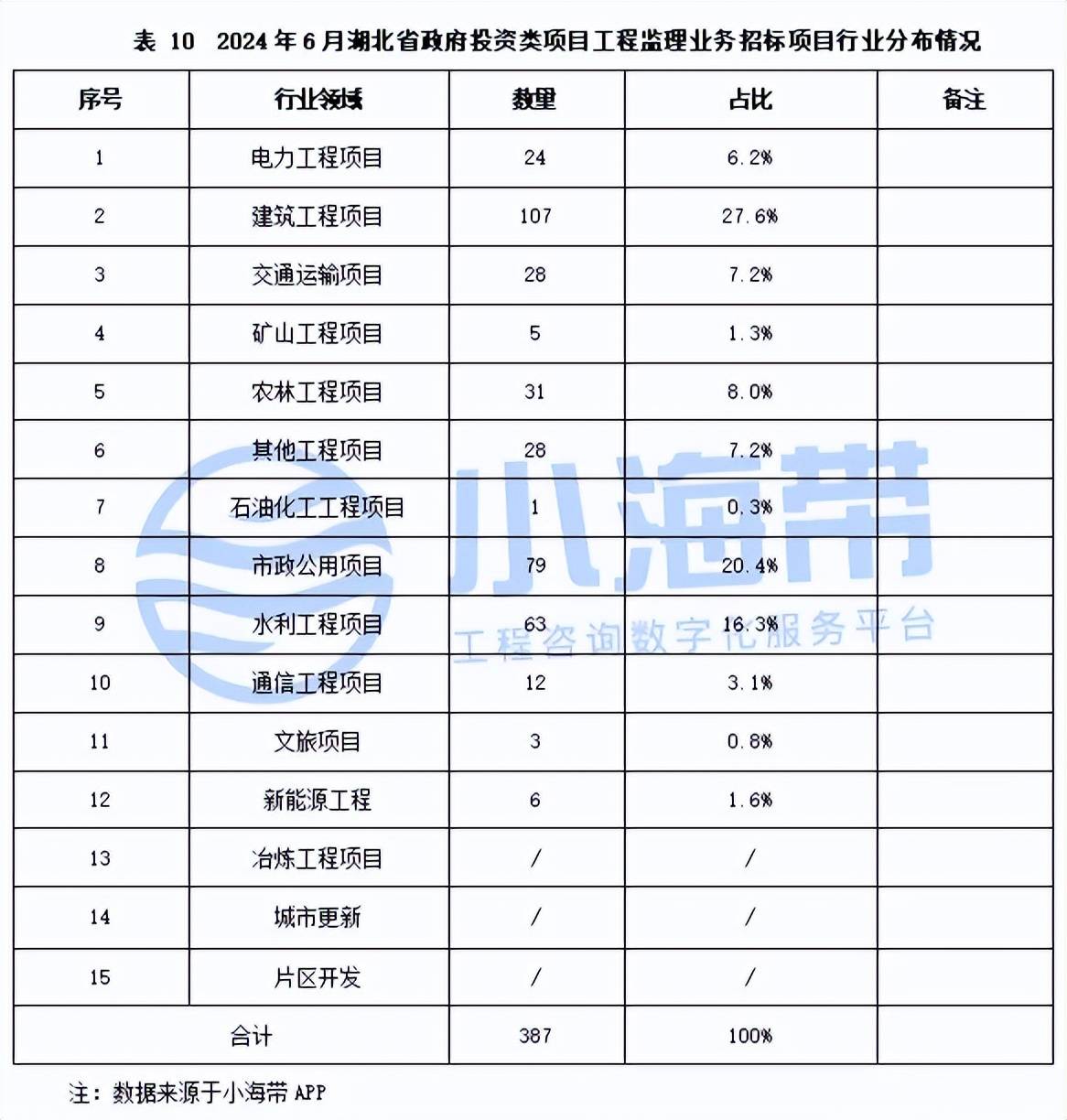 白小姐精准免费四肖>2025-2029年中国物流中心前景预测及投资咨询报告  第1张