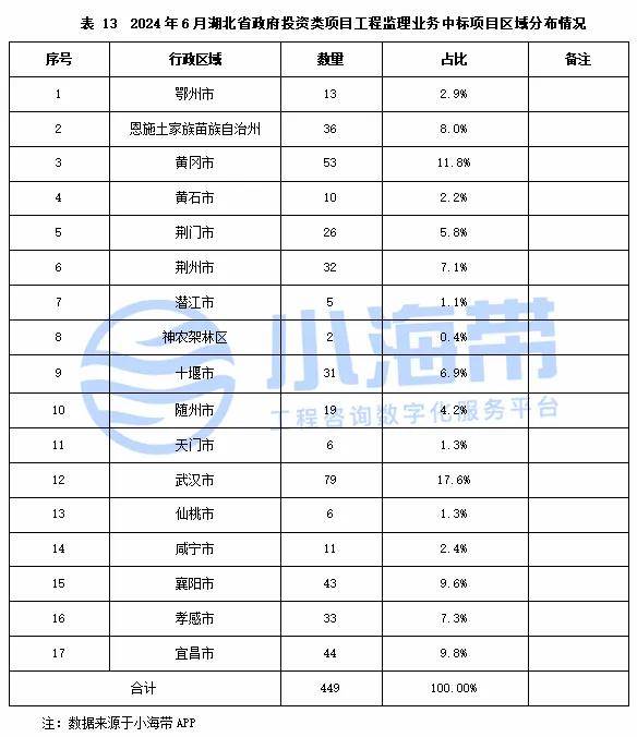 正版资料免费资料大全十点半>2025-2029年环渤海地区港口业前景预测及投资咨询报告  第1张