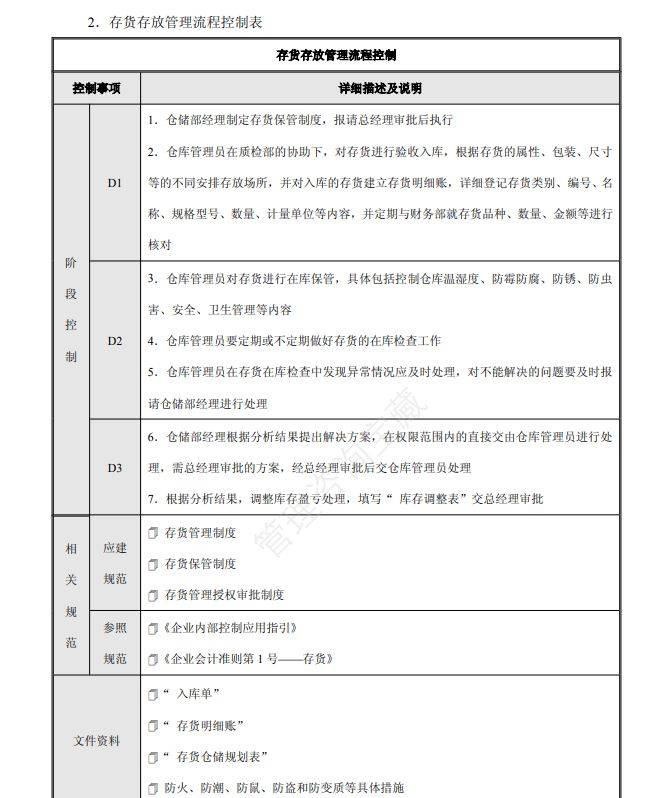 2024澳门精准正版资料>【管理咨询宝藏149】华为内部研发流程对标研究分析报告  第1张