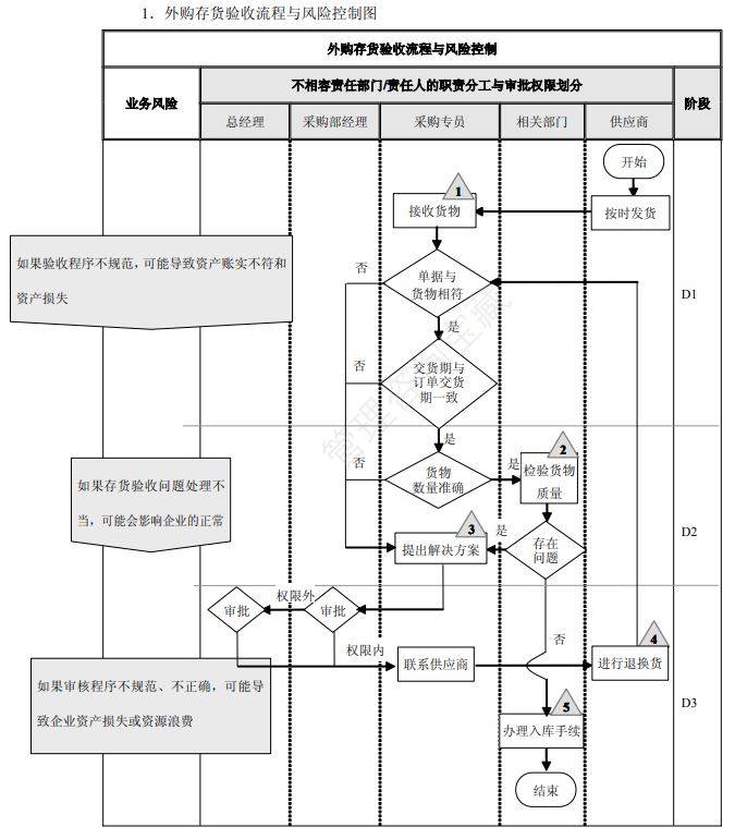 白小姐今晚特马期期准六>【管理咨询宝藏161】顶级咨询公司MBB高效组织架构设计方案思路  第1张