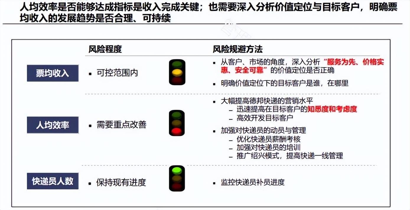 2024年76期新奥彩精选特图>【管理咨询宝藏138】MBB大型能源集团五年战略规划方案