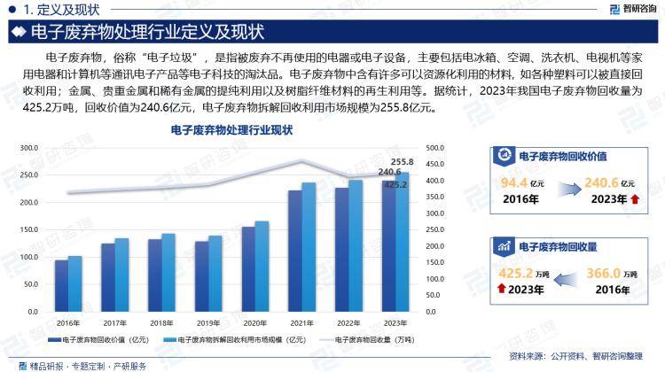 2024澳门资料大全免费>2025-2029年中国热水器市场前景预测及投资咨询报告