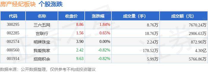 2024澳门天天六开彩免费资料>房产中介公司：房产中介管理系统哪个好？  第2张