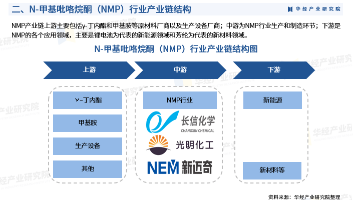 澳门资料免费大全>智研咨询报告：2023年中国渗滤液行业市场发展现状及未来投资前景预测分析  第3张