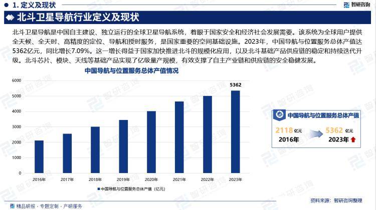 新奥门资料大全免费新鼬>2024版半导体外延片行业市场运行态势及投资前景分析报告—智研咨询发布  第1张