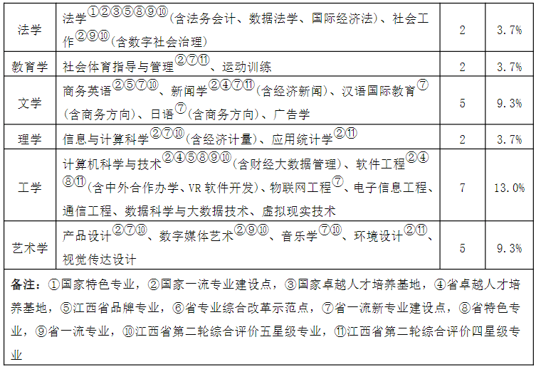 白小姐一肖中白小姐开奖记录>运营商财经网康钊：电信、联通的年度营收远远被邮政超过！