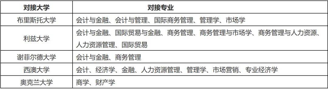 新澳门内部一码精准公开>专科生如何留学加拿大？时间短、费用低，毕业拿工签的项目推荐！  第1张