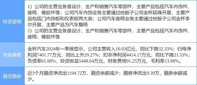 新澳门六开彩资料大全网址>中证800汽车与零部件指数下跌0.75%，前十大权重包含长城汽车等