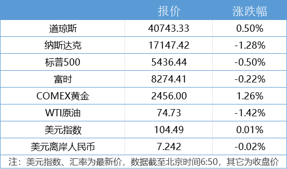 2024年白小姐开奖结果>今日英超新闻速览：滕哈格自信却被媒体揭短，利物浦签“新梅西”