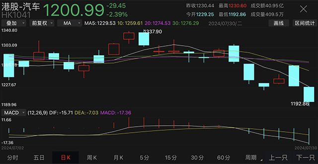 香港期期准资料大全>金杯汽车（600609）7月30日主力资金净买入2964.32万元