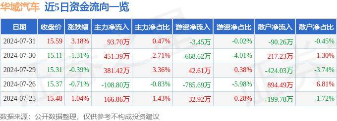 新澳门精准资料大全管家婆料>高通第三财季汽车芯片营收同比暴涨87%！  第1张