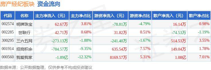 一码一肖100%精准的评论>热搜第一！冉莹颖夫妇自曝创业七年卖掉所有房产