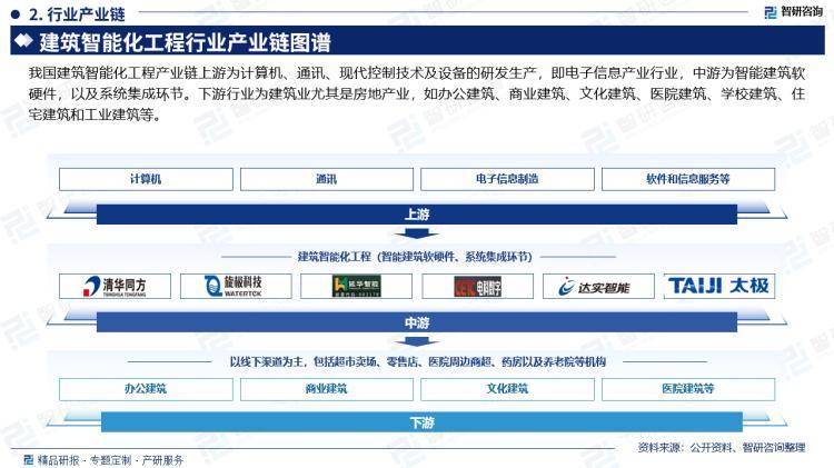 王中王论坛免费资料2024>研究报告！智研咨询发布建筑装饰装修行业市场分析、竞争格局及投资潜力报告  第2张