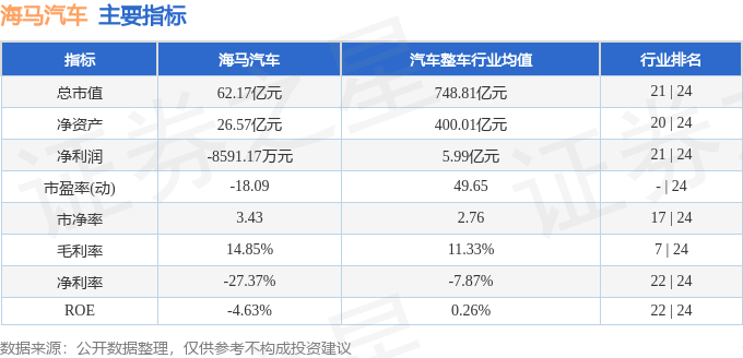 正版资料免费资料大全十点半>和股东撞名多年，东风汽车证券简称改了！为母公司回A让路？  第1张